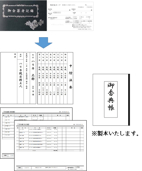 香典帳整理 香典返し ギフト カタログギフト ハリカ三潴店